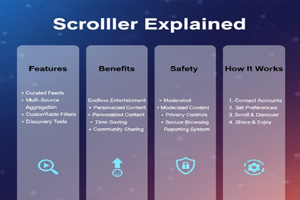scrolller